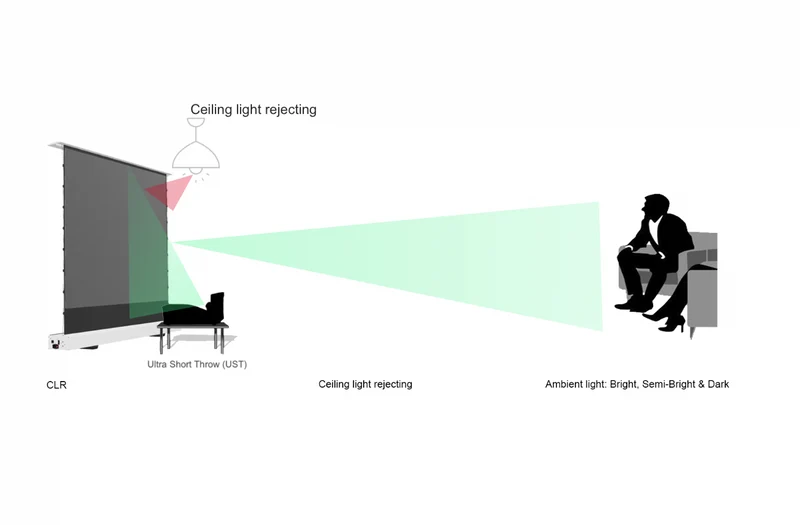 Kestrel – CLR®5 avec Carré – Écran de projection électrique à levage par le sol