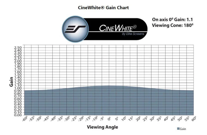 CineWhite Échantillon de matériau d'écran (format A4)