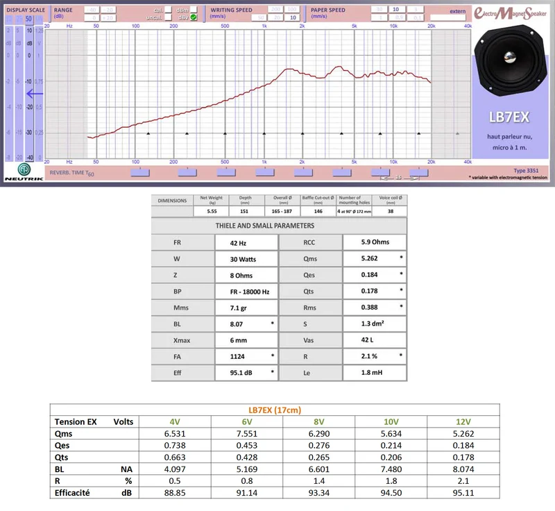 EMS LB7 EX (field coil) - pair (2 units)