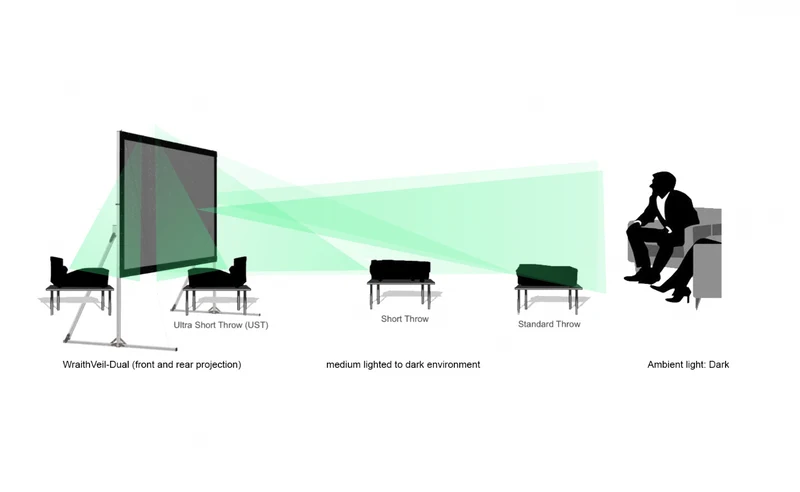 Yard Master 2 - Écrans de projection d'extérieur portables