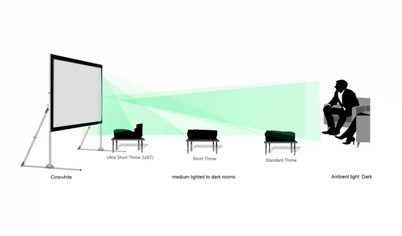 Yard Master 2 - Écrans de projection d'extérieur portables