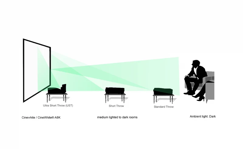 ezFrame - Écran de projection à cadre fixe