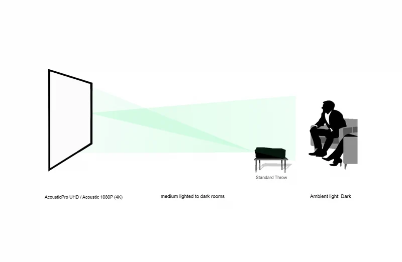 AEON Free - Écran de projection à cadre fin