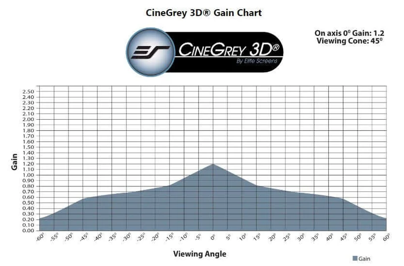 CineGrey 3D - Échantillon de matériau d'écran (format A4)