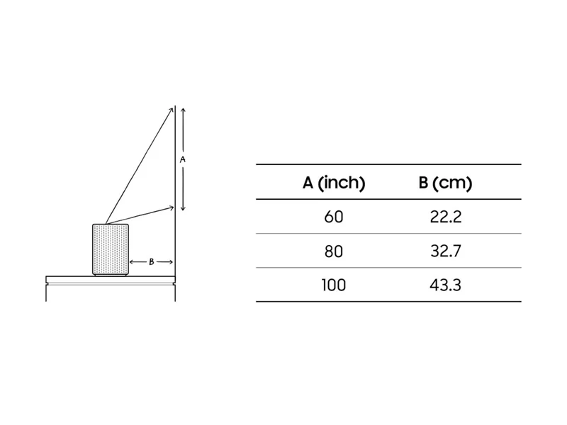 SAMSUNG The Premiere 5 (SP-LPF5D)