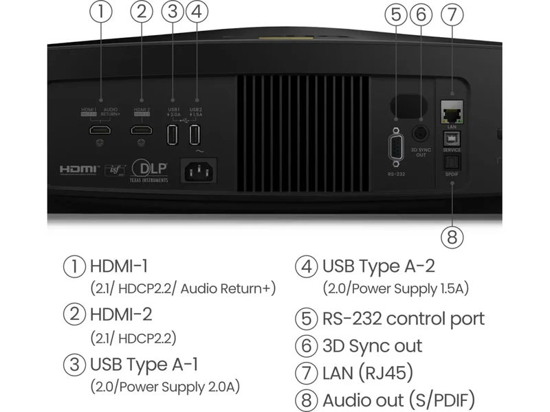 BENQ W5850
