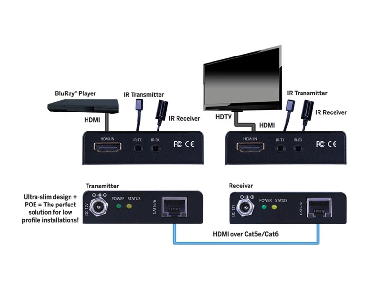 Extension HDMI 4K Evolution CAT5e ou CAT6e EV4K2006