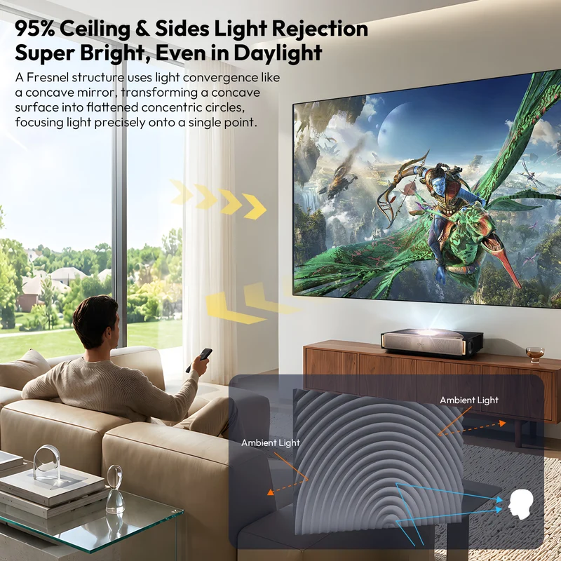 120 Inch NothingProjector Fscreen Fresnel Ultra Short Throw Projector Screen