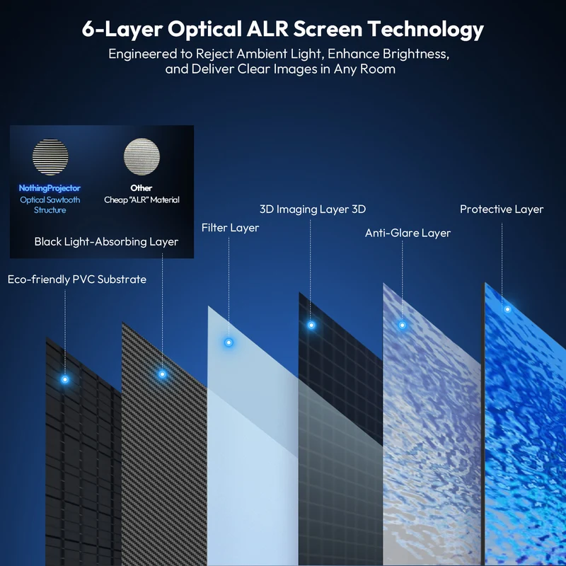 120 Inch NothingProjector Classic Pet Crystal 85% ALR Projector Screen