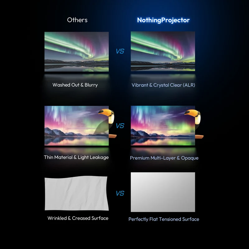 120 Inch NothingProjector Classic Pet Crystal 85% ALR Projector Screen