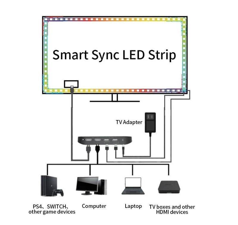 NothingProjector Eclipse Smart Sync LED Strip Immersion Projector TV HDMI with Black Series Screen for UST Projectors