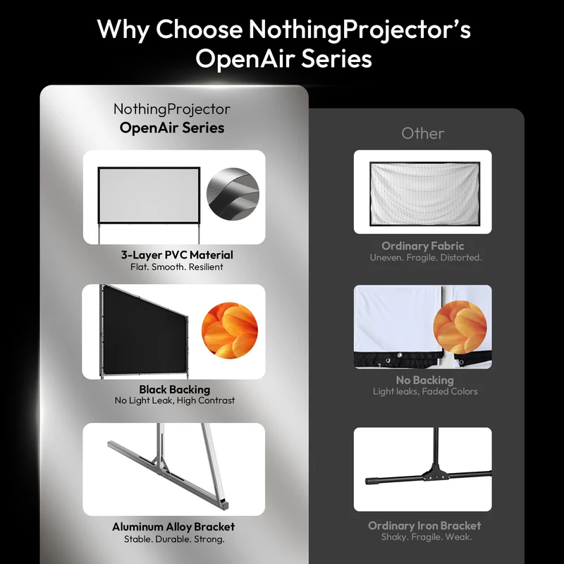 NothingProjector OpenAir Series Outdoor Camping Portable Folding Screen with Stand 1.3 Gain, 4K/8K UHD, 3-Layer PVC, Tool-Free Fast Setup