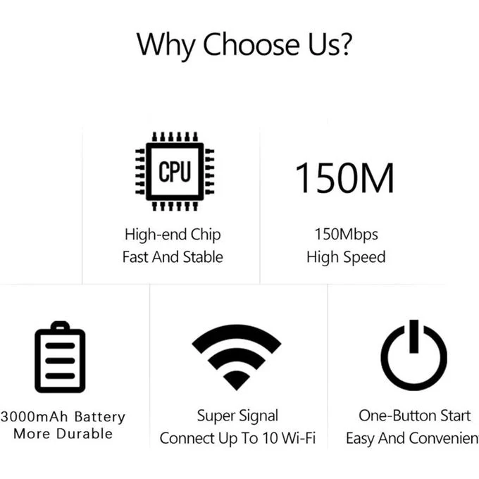 LTE Wireless Modem WiFi Pro
