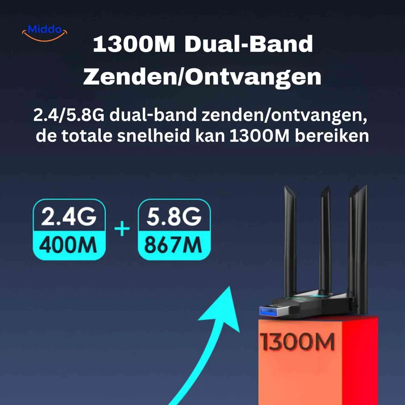 AeroLink™ Adaptateur WiFi | Double bande 5G, 1300 Mbps et portée à travers les murs