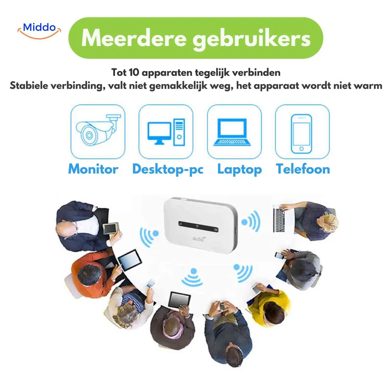 Netrovia™ Routeur | 4G Portable, WiFi Rapide et Sans Câbles
