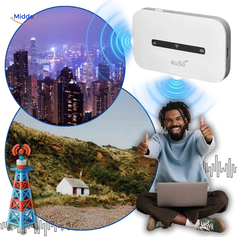 Netrovia™ Routeur | 4G Portable, WiFi Rapide et Sans Câbles