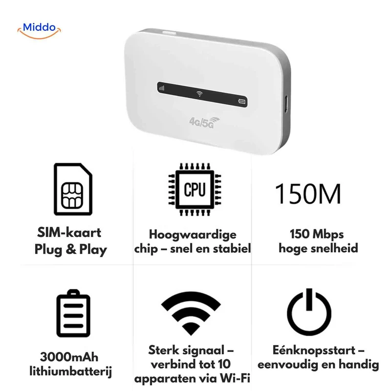Netrovia™ Routeur | 4G Portable, WiFi Rapide et Sans Câbles