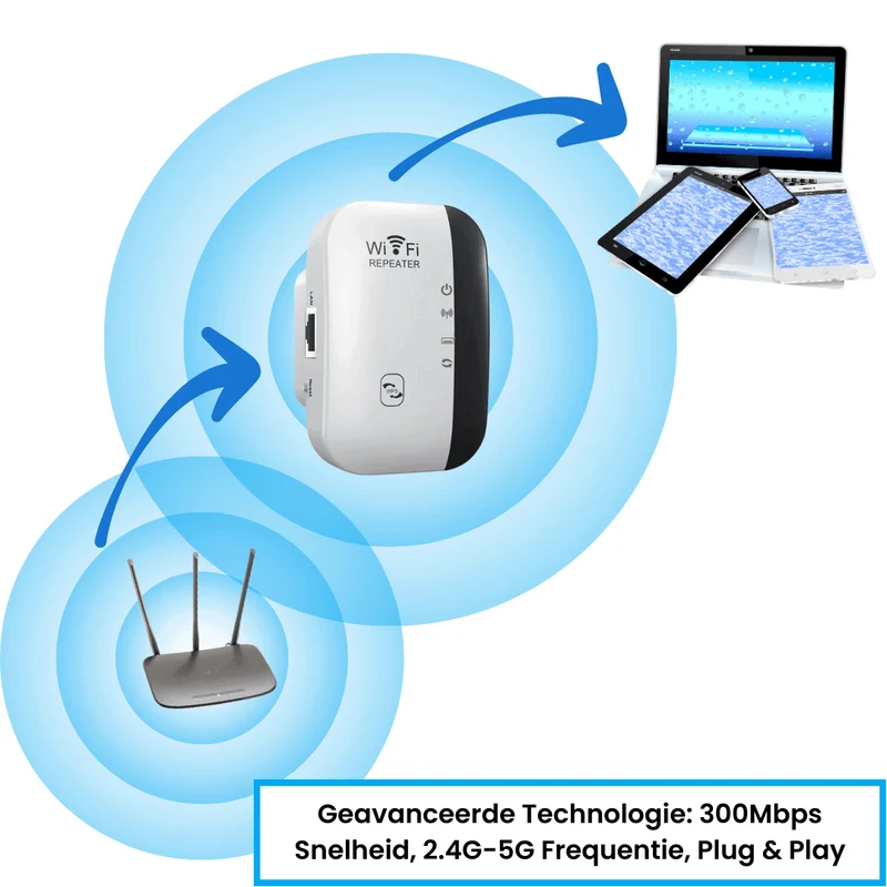 UltraWifi Pro : Boostez votre WiFi pour une Connectivité Illimitée à la Maison !
