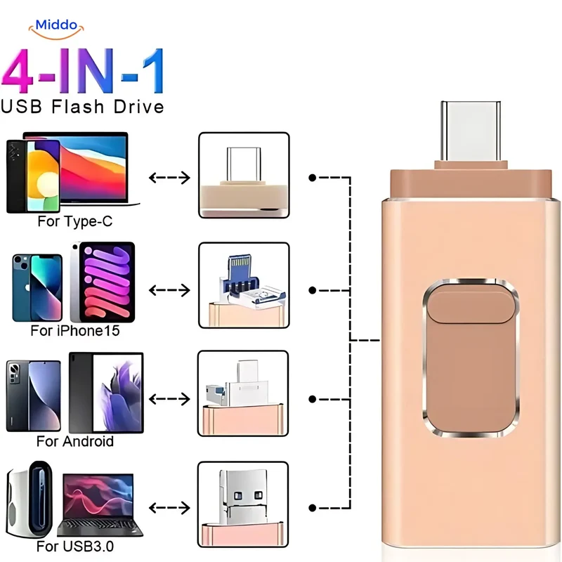 Flashdrive 4-en-1 : Ne laissez plus jamais votre téléphone être plein !