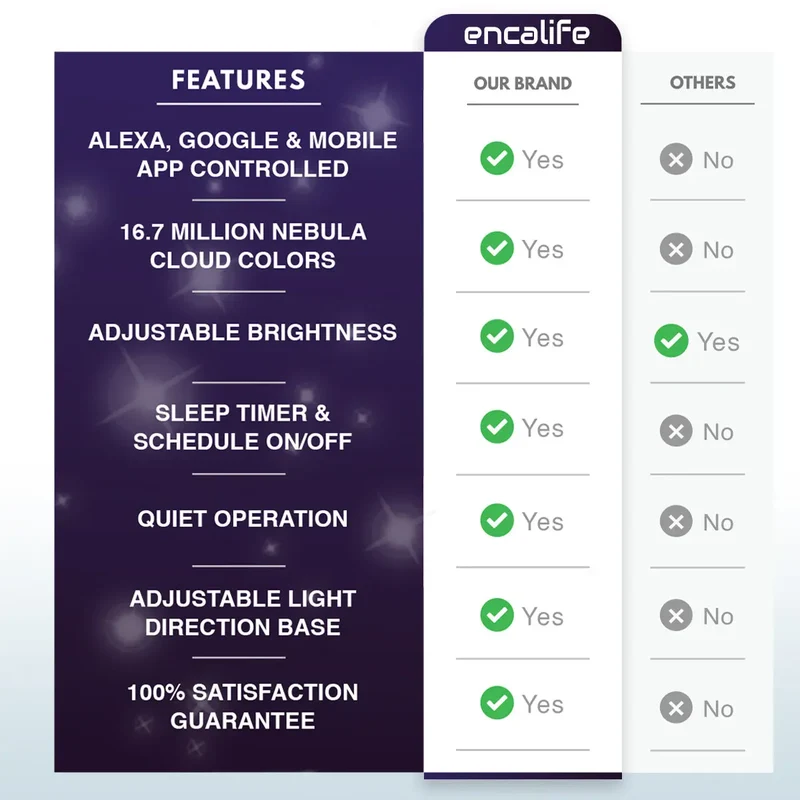 Atmosphere Smart Galaxy Star Projector