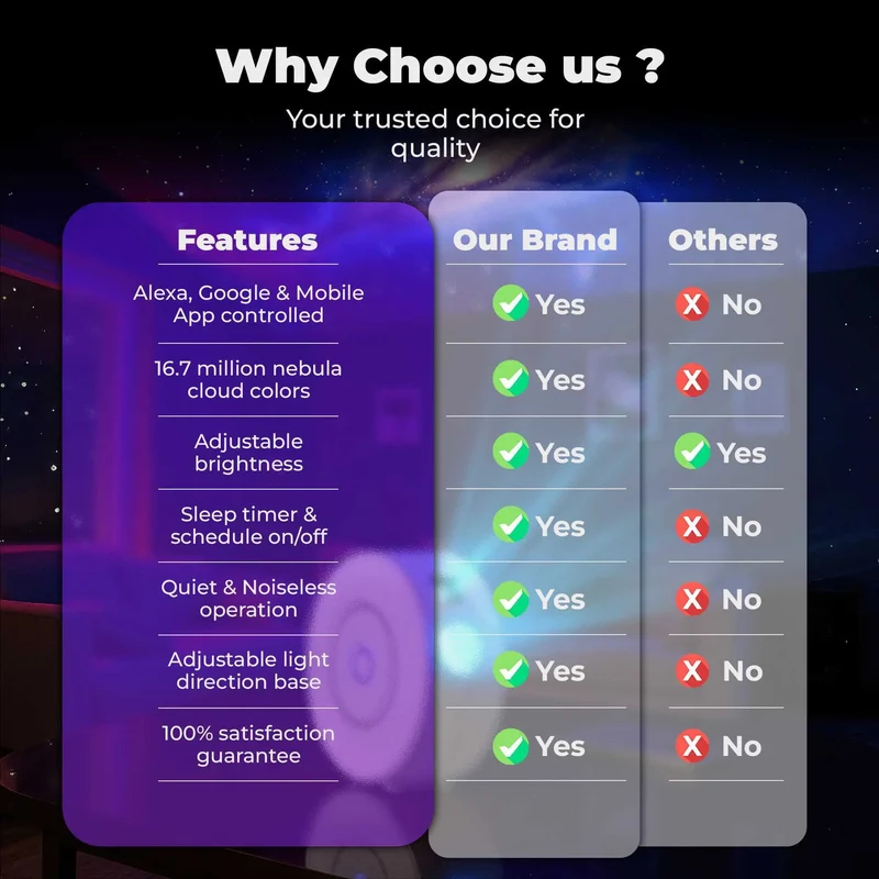 Atmosphere Smart Galaxy Star Projector
