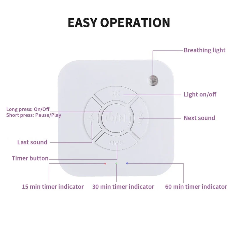 White Noise Sound Machine | Soothing Sleep Aid and Relaxation Device