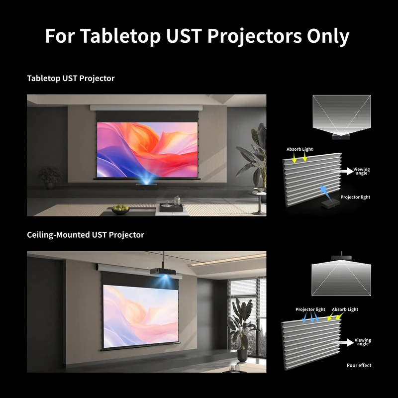 WUPRO Cinema FlowArc CLR Smart Motorized Drop-Down Screen CBSP
