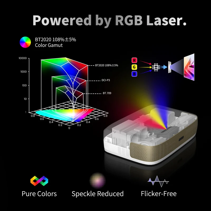 WUPRO Cinema G3 Triple Laser Mini UST Smart Projector