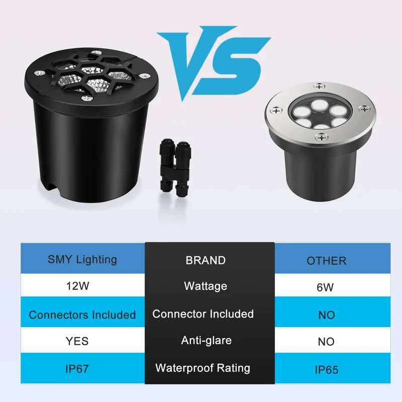 SMY Lighting 12W Landscape LED In Ground Lights Outdoor Warm White
