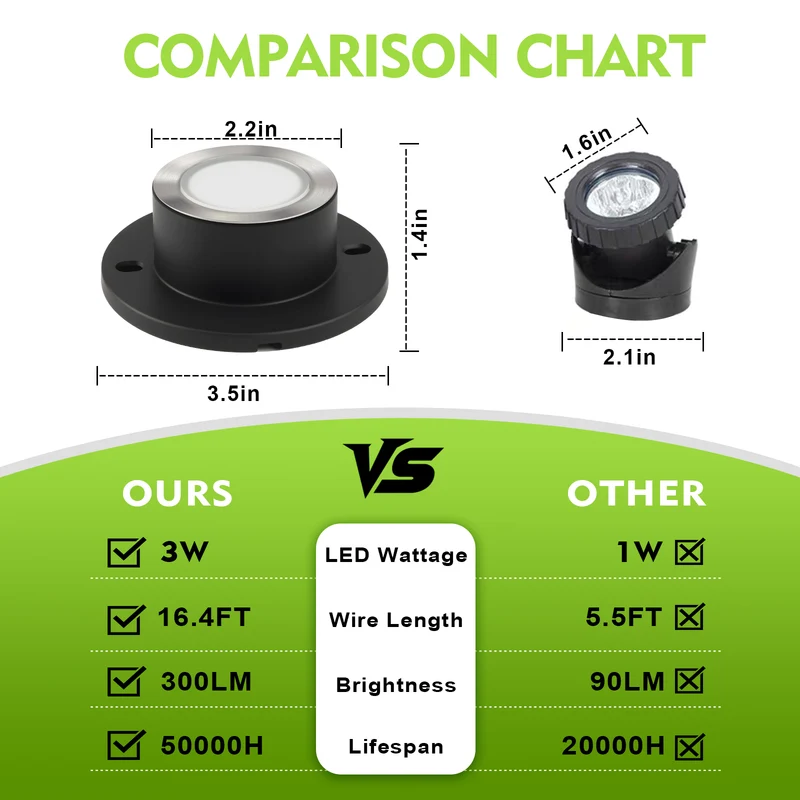 SMY Lighting 3W LED Pond Lights