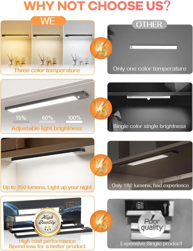 Dimmable Under Cabinet Lighting 2Pack