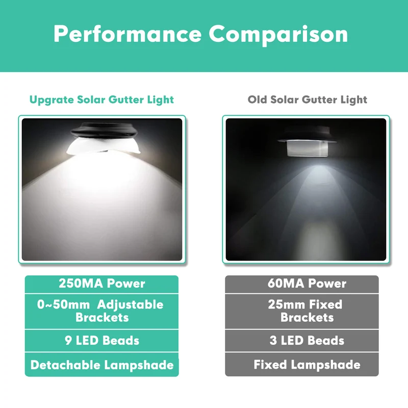 Solar gutter lights 6pack