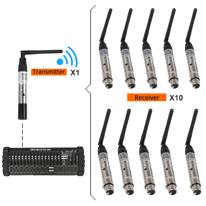 Big Sale SHEHDS Wireless DMX512 Transmitter/Receiver for 300m Controller 2.4G For Stage Lights