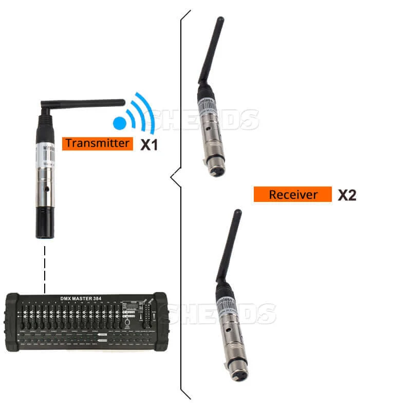 Big Sale SHEHDS Wireless DMX512 Transmitter/Receiver for 300m Controller 2.4G For Stage Lights