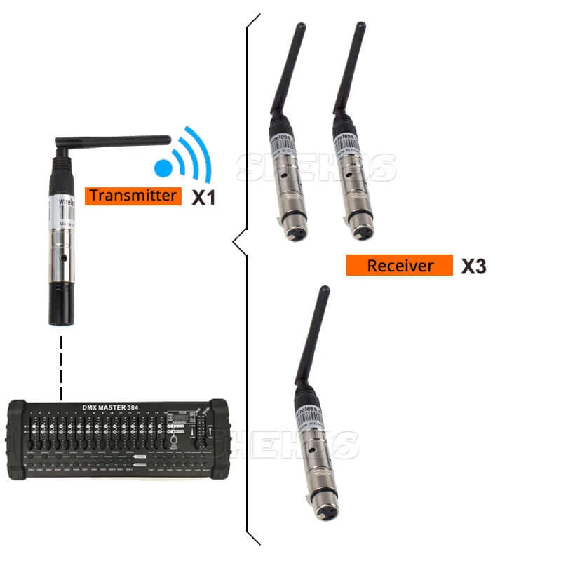 Big Sale SHEHDS Wireless DMX512 Transmitter/Receiver for 300m Controller 2.4G For Stage Lights