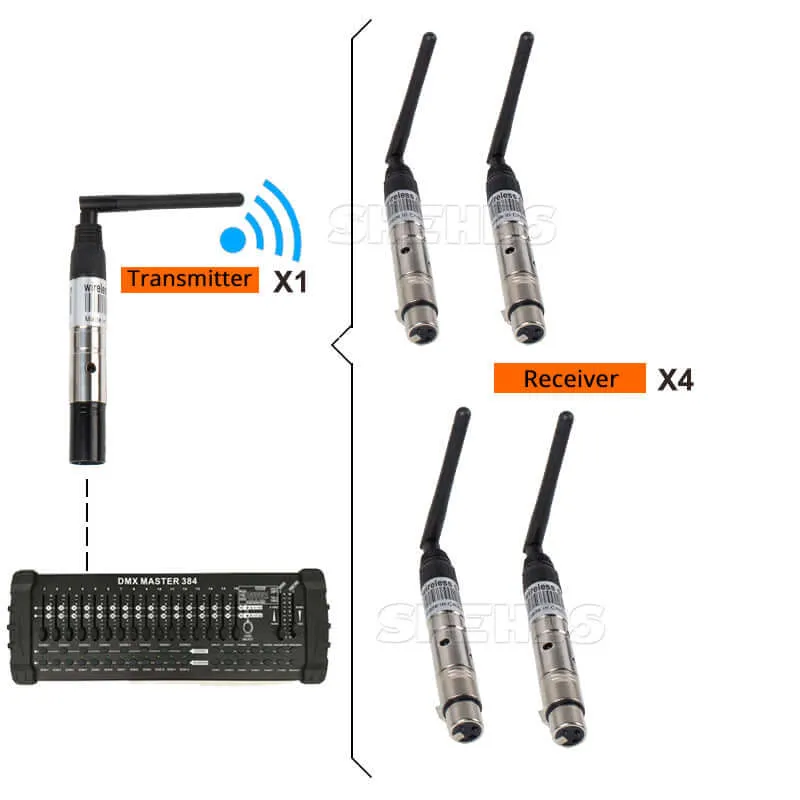 Big Sale SHEHDS Wireless DMX512 Transmitter/Receiver for 300m Controller 2.4G For Stage Lights