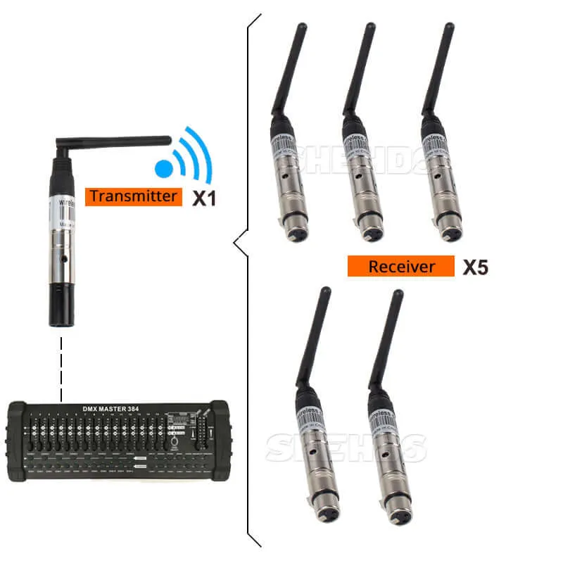 Big Sale SHEHDS Wireless DMX512 Transmitter/Receiver for 300m Controller 2.4G For Stage Lights