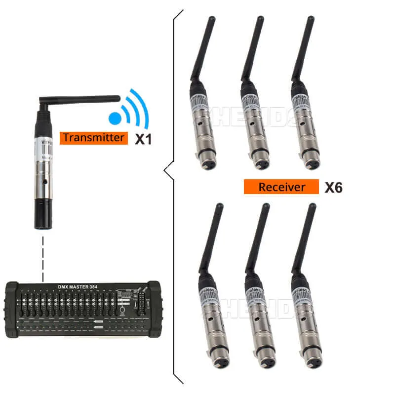 Big Sale SHEHDS Wireless DMX512 Transmitter/Receiver for 300m Controller 2.4G For Stage Lights