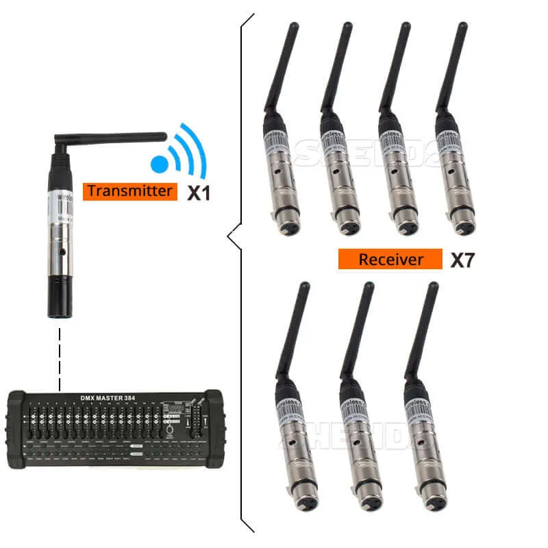 Big Sale SHEHDS Wireless DMX512 Transmitter/Receiver for 300m Controller 2.4G For Stage Lights