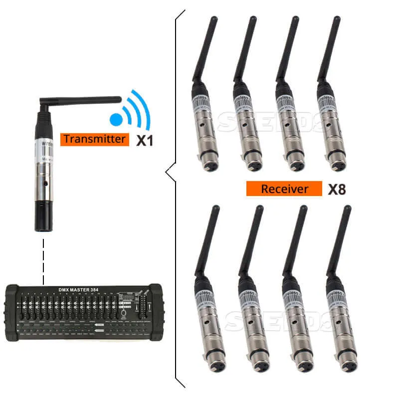 Big Sale SHEHDS Wireless DMX512 Transmitter/Receiver for 300m Controller 2.4G For Stage Lights