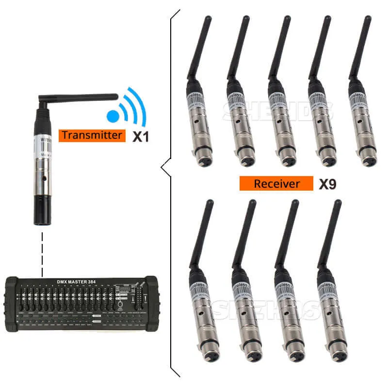 Big Sale SHEHDS Wireless DMX512 Transmitter/Receiver for 300m Controller 2.4G For Stage Lights