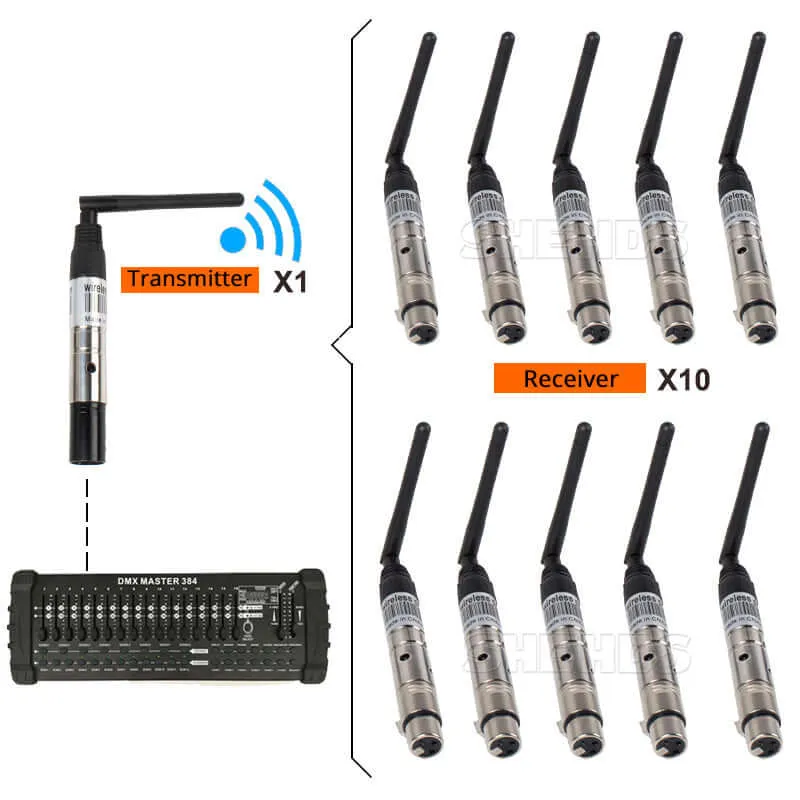 Big Sale SHEHDS Wireless DMX512 Transmitter/Receiver for 300m Controller 2.4G For Stage Lights