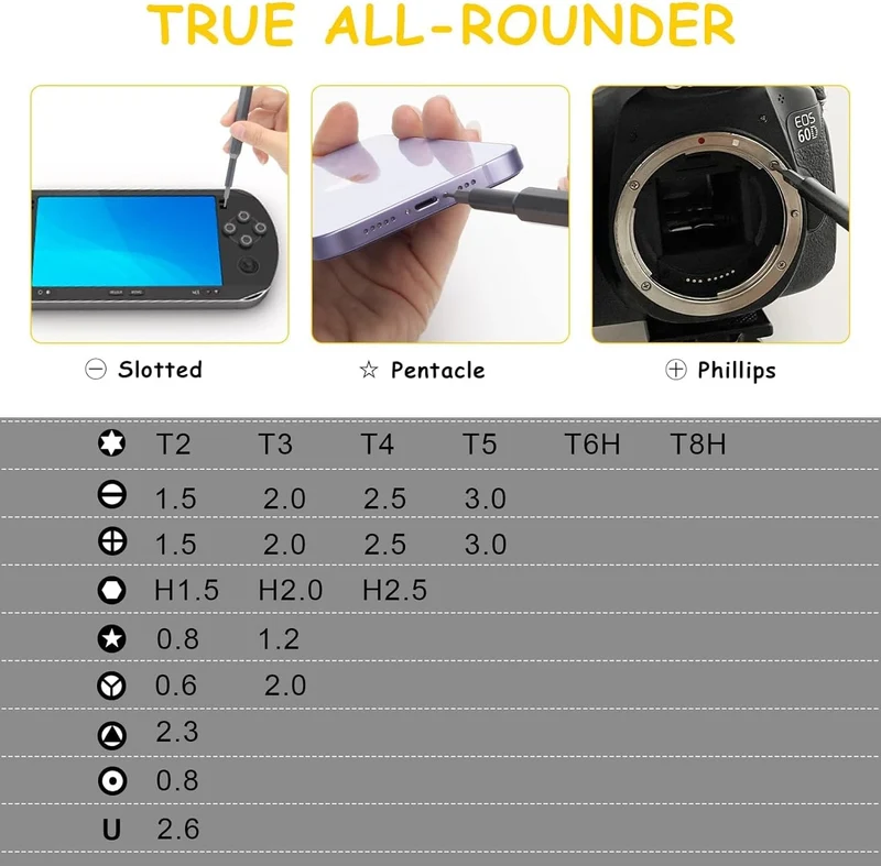 QuickFix Mini Driver Kit