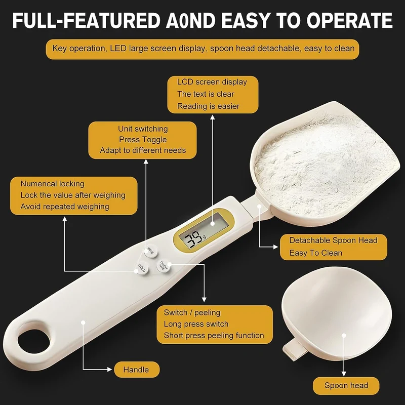 InstaMeasure Digital Spoon