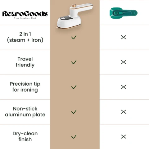 Mini Portable Iron by RetroGoods (Premium Quality)