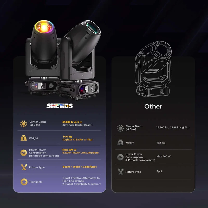 GalaxyJet LED 200W / 300W Moving Head Light Beam / Beam & Wash & Gobo 3in1