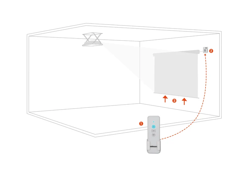 celexon Professional 1-Kanal Funkset