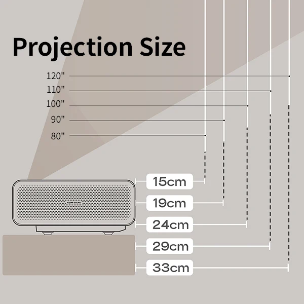 XGIMI M1 Ultra Short Throw Smart Projector 900 CVIA Lumens 31W speaker