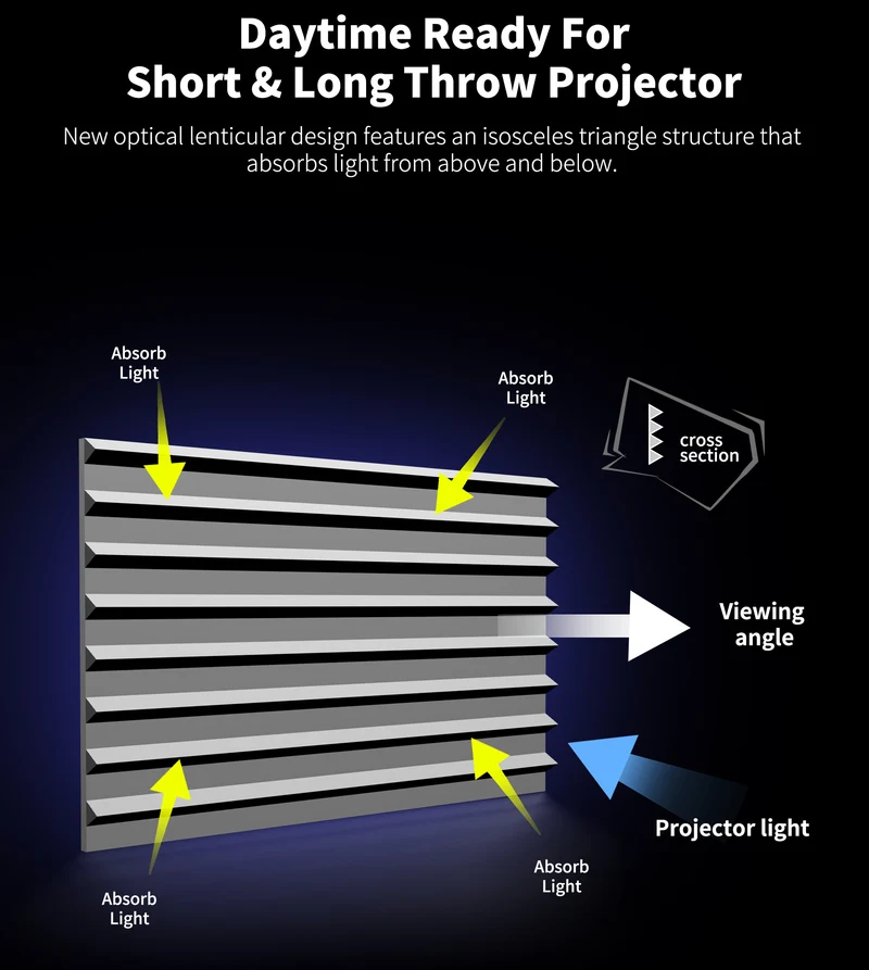 100"-160" WUPRO Cinema Ultra Contrast & Anti-Speckle Lenticular CLR Projection Screen For Long Throw Projector