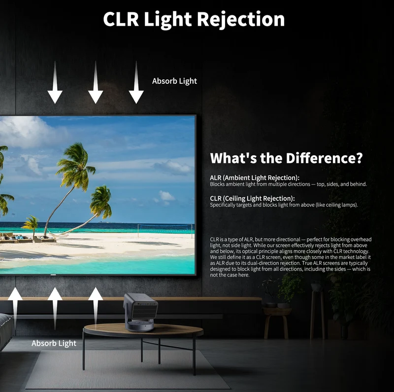 100"-160" WUPRO Cinema Ultra Contrast & Anti-Speckle Lenticular CLR Projection Screen For Long Throw Projector